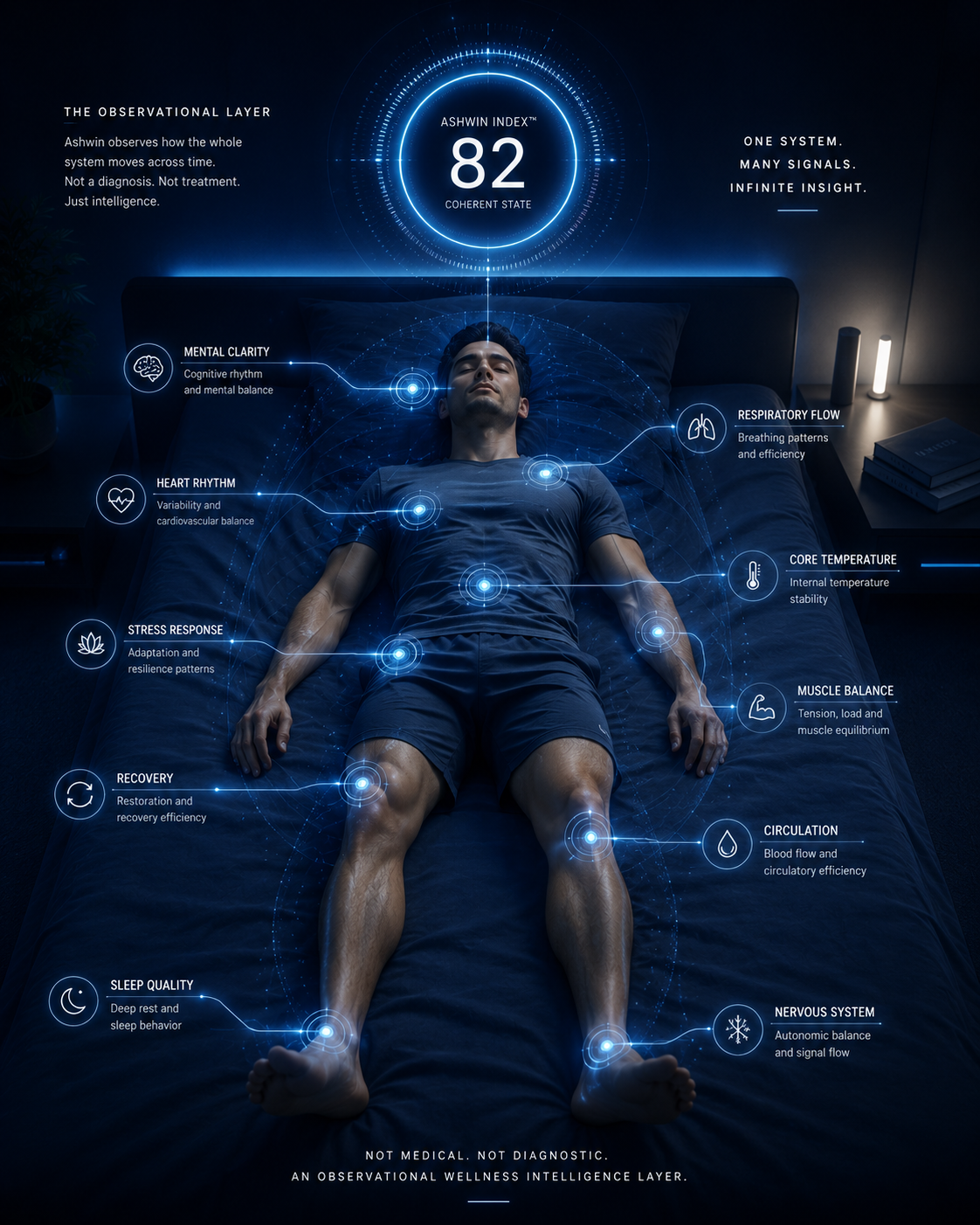 Harmony Science visual